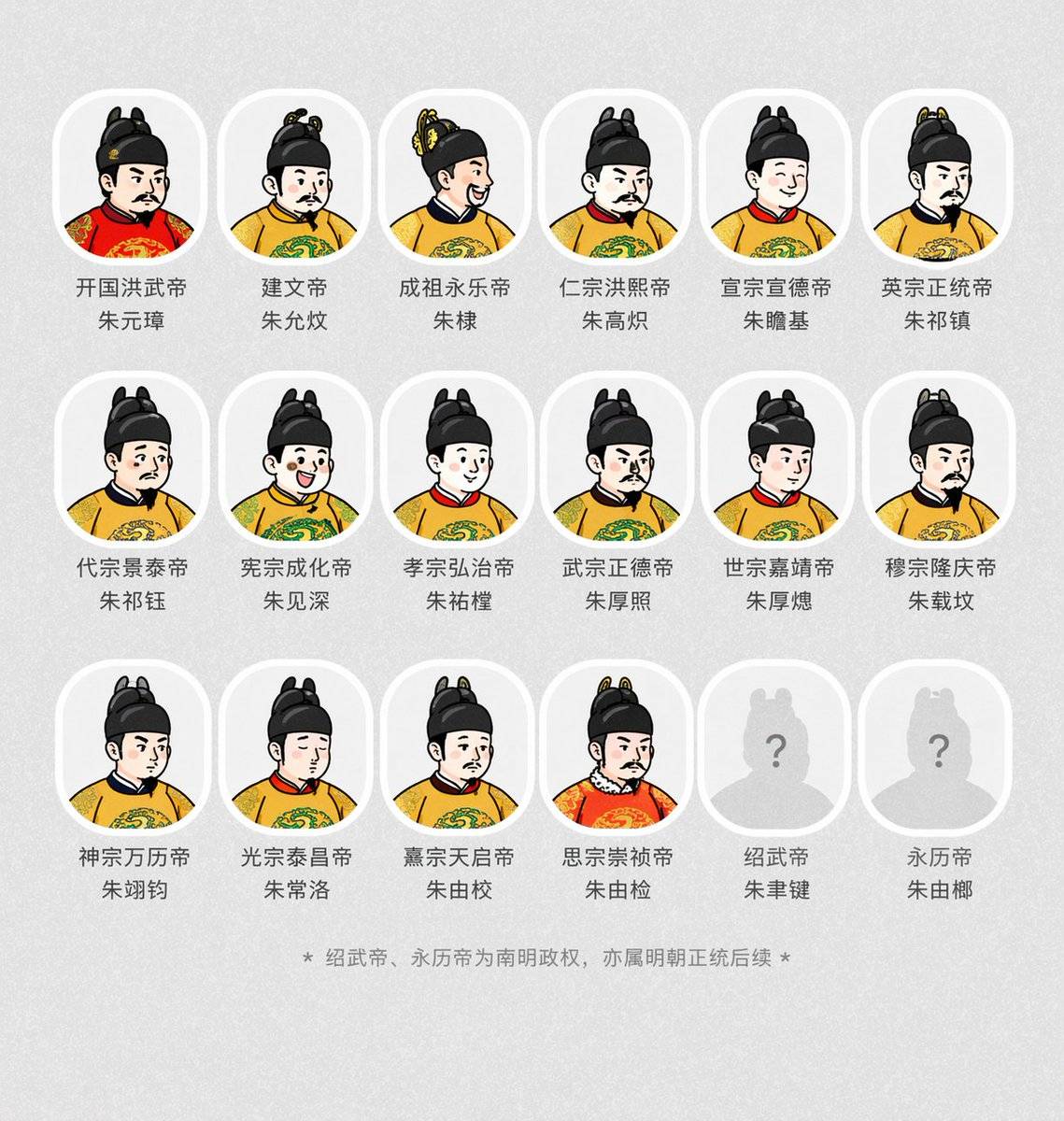 古风明朝帝王群像长卷