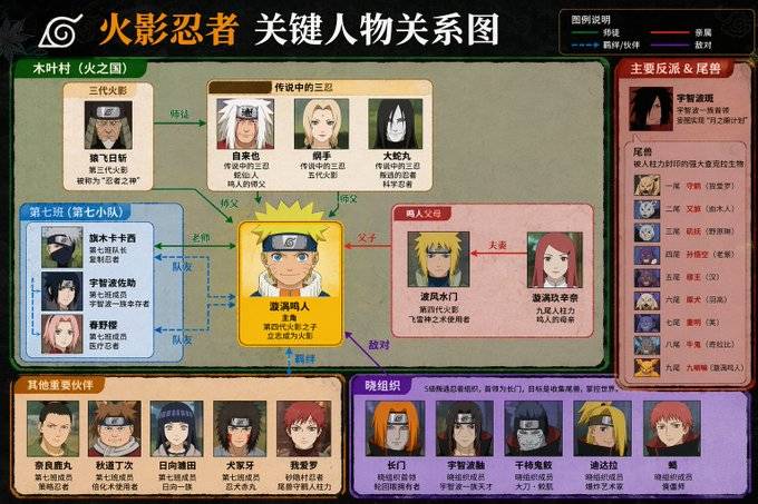 关键人物关系图谱