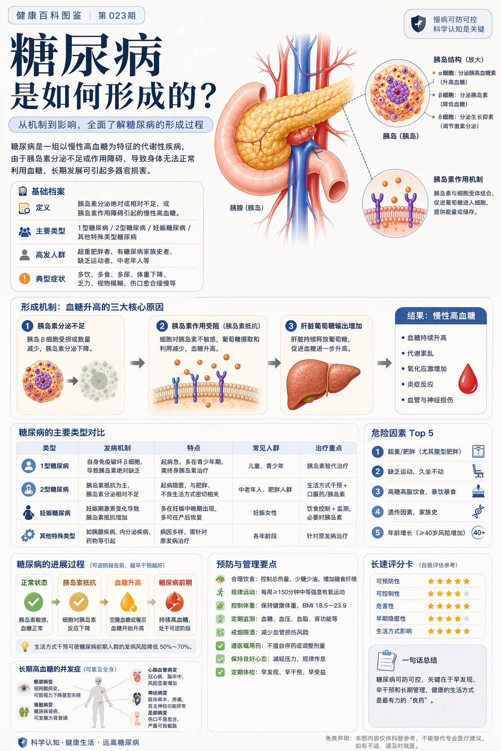 科普百科图